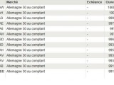Bilan du trading : +580€ et un pari gagné