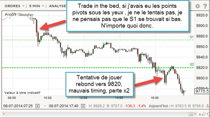 trading