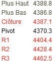 Labor Day et point bourse