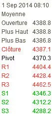 Rentrée boursière : anticiper la reprise des marchés