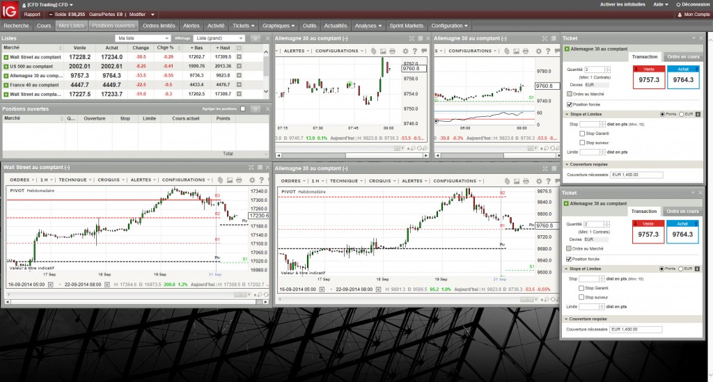 La configuration utilisée pour le Duel de trading