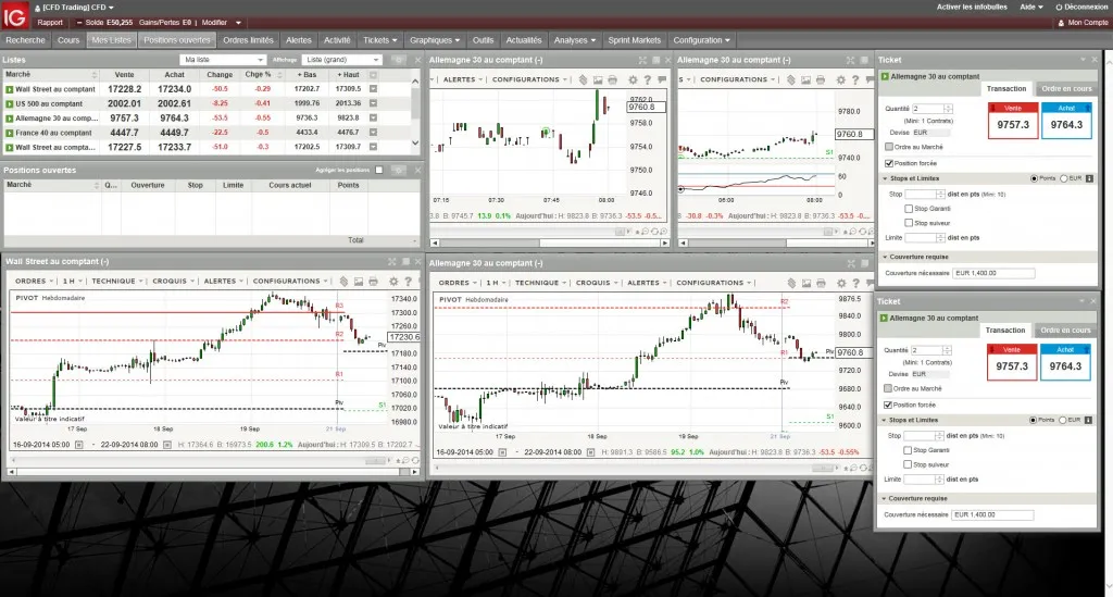 La configuration utilisée pour le Duel de trading