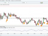 8 trades en scalping sur le Dax 30