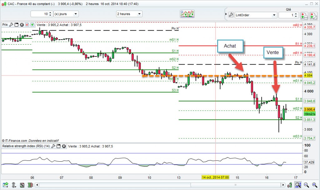 trade sur le cac 40 1024x609