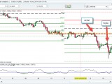 Grosse perte sur le Cac 40 