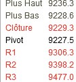 Point Bourse : tendance haussière