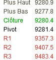 Point bourse du 6 novembre 2014