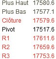 Point bourse du 7 novembre 2014