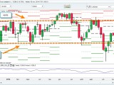 Scalping Dax 30 : L'importance des 9250