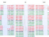 Vidéo Bourse, Good Morning Trading du 16 janvier 2015