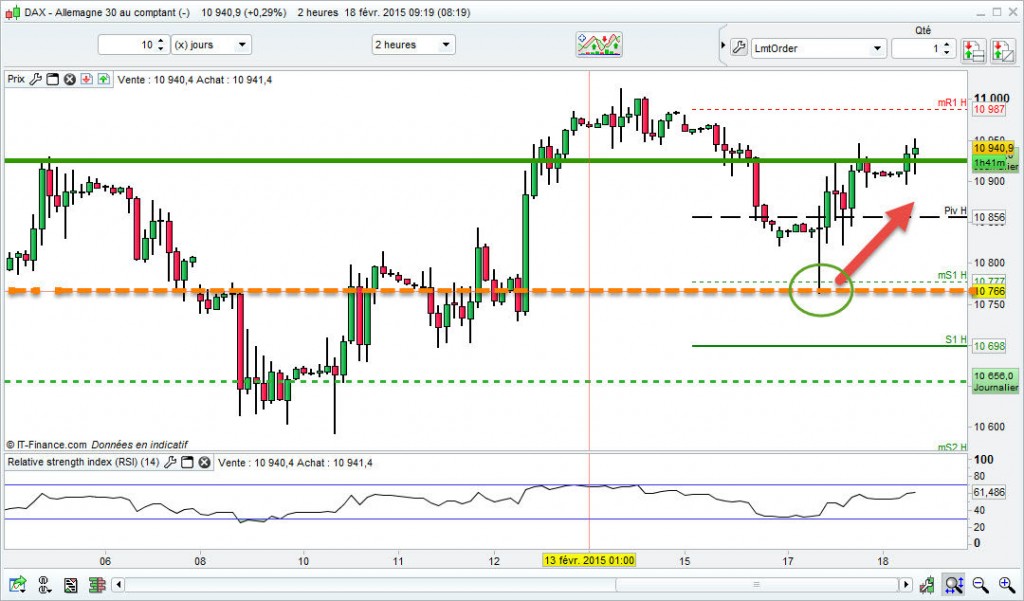 Dax 30 depuis 10 jours