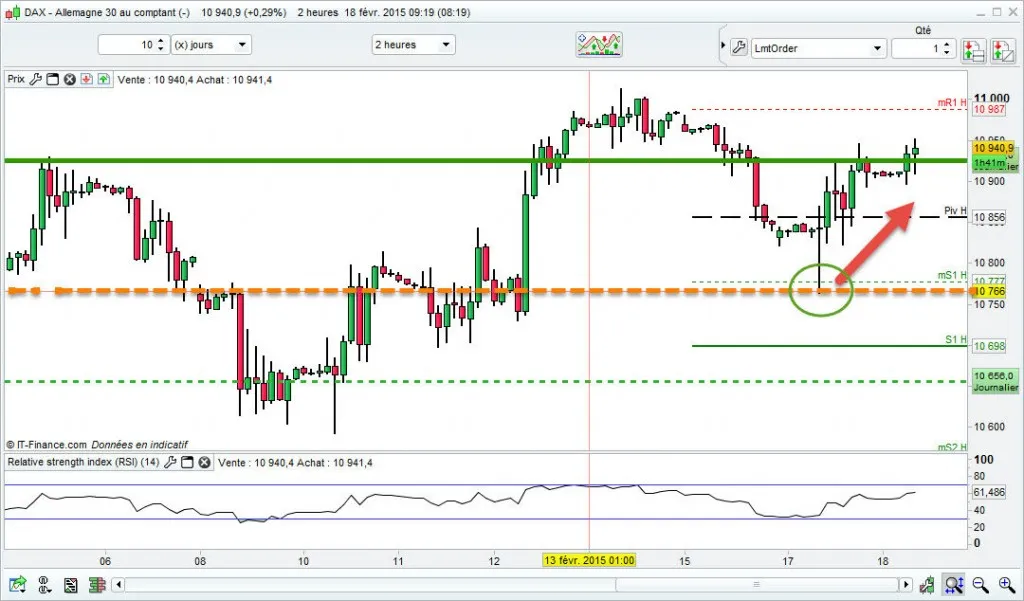 Dax 30 depuis 10 jours