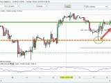 Good Morning Trading du 18/02/2015