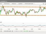 Analyse du CAC 40, Dax 30 et indices américains