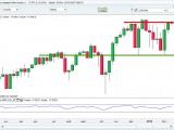 Analyse cac 40, Dax 30 et Dow Jones en variations hebdomadaires
