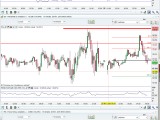 Un jour sans fin en bourse et break out à venir