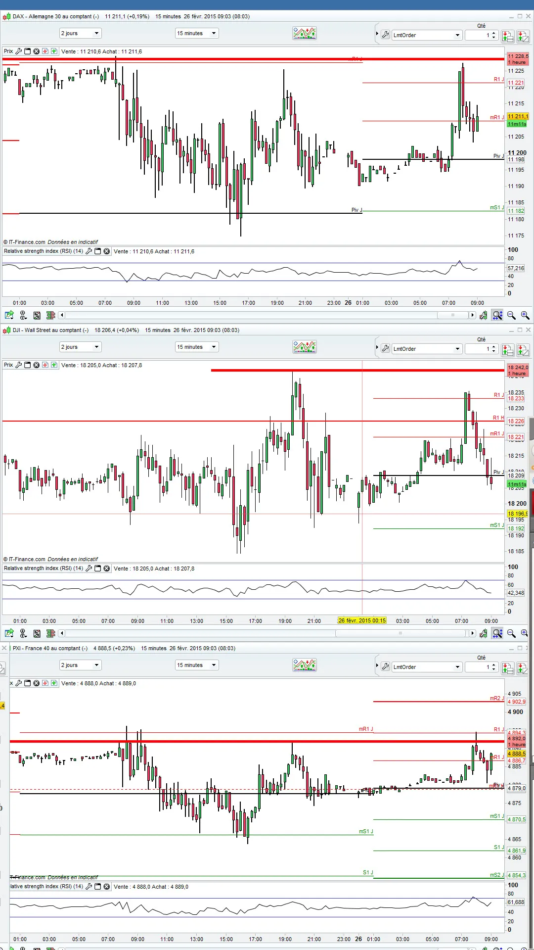 Trading en période de grippe : discipline et humilité
