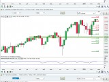 Analyses Cac 40 Dax 30 et Dow Jones 30