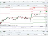 Résistances hebdomadaires sur les indices