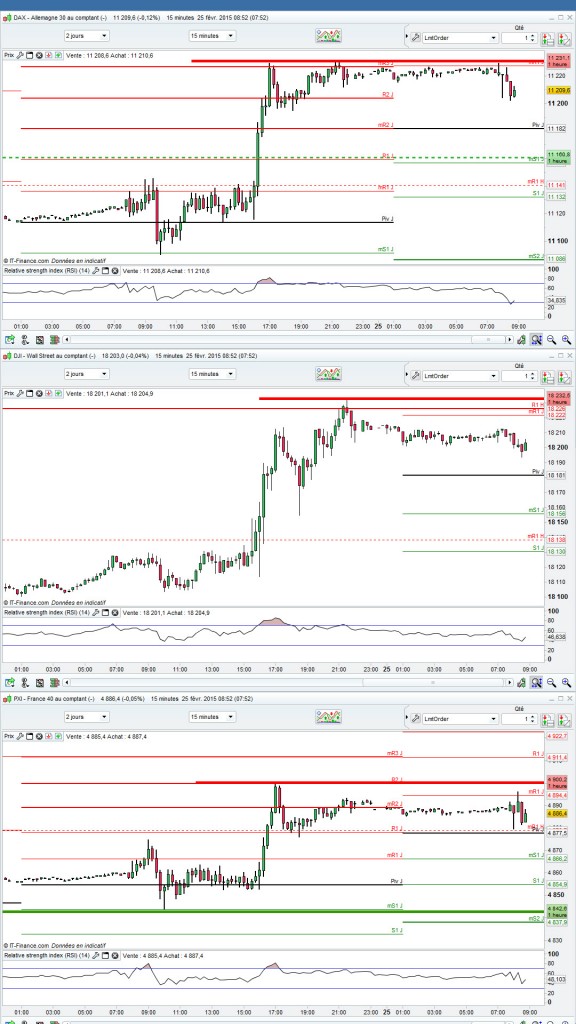 résistances indices 576x1024