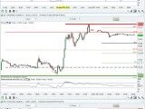 Analyse Cac 40, Dax 30, Dow Jones