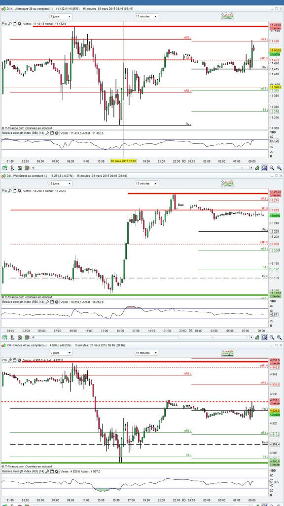 analyses cac40 576x1024