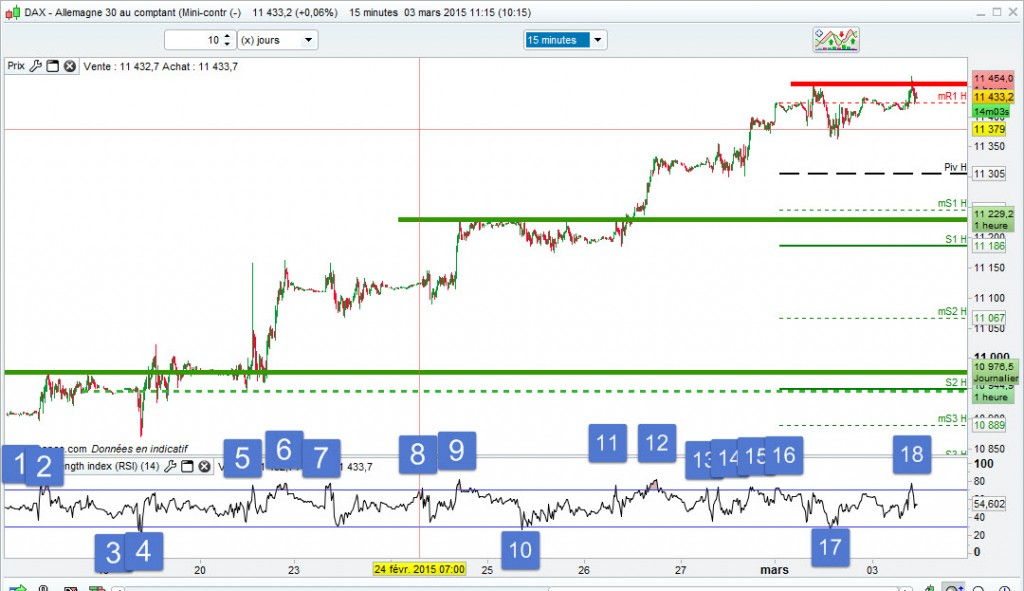 cac40 rsi 1024x591