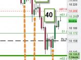 Pas de point bourse, RSI et lancement des Webinars