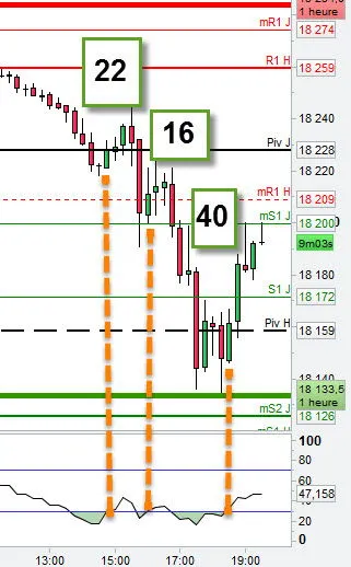 Utilisation du RSI : un indicateur puissant