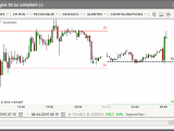Point bourse du 8 avril 2015
