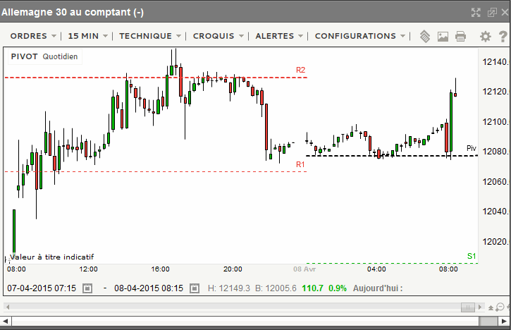 Retour au trading : bilan et nouveautés
