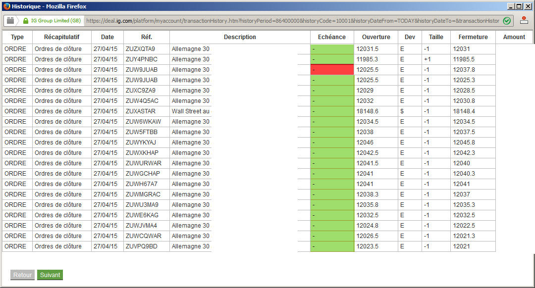 Retour au scalping intensif : satisfaction et discipline