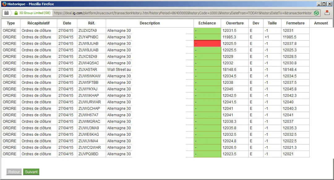 Retour au scalping intensif : satisfaction et discipline