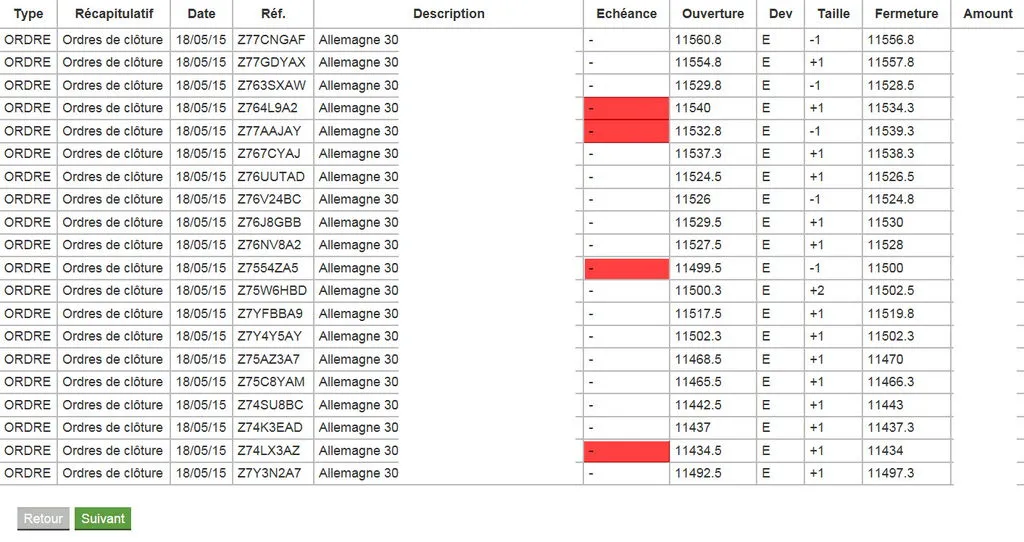 Évolution du trading : vers une nouvelle interface