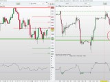 Analyse technique de la journée du 19 mai 2015