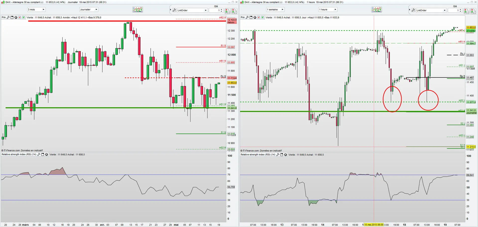Point bourse : tendance haussière et résistances