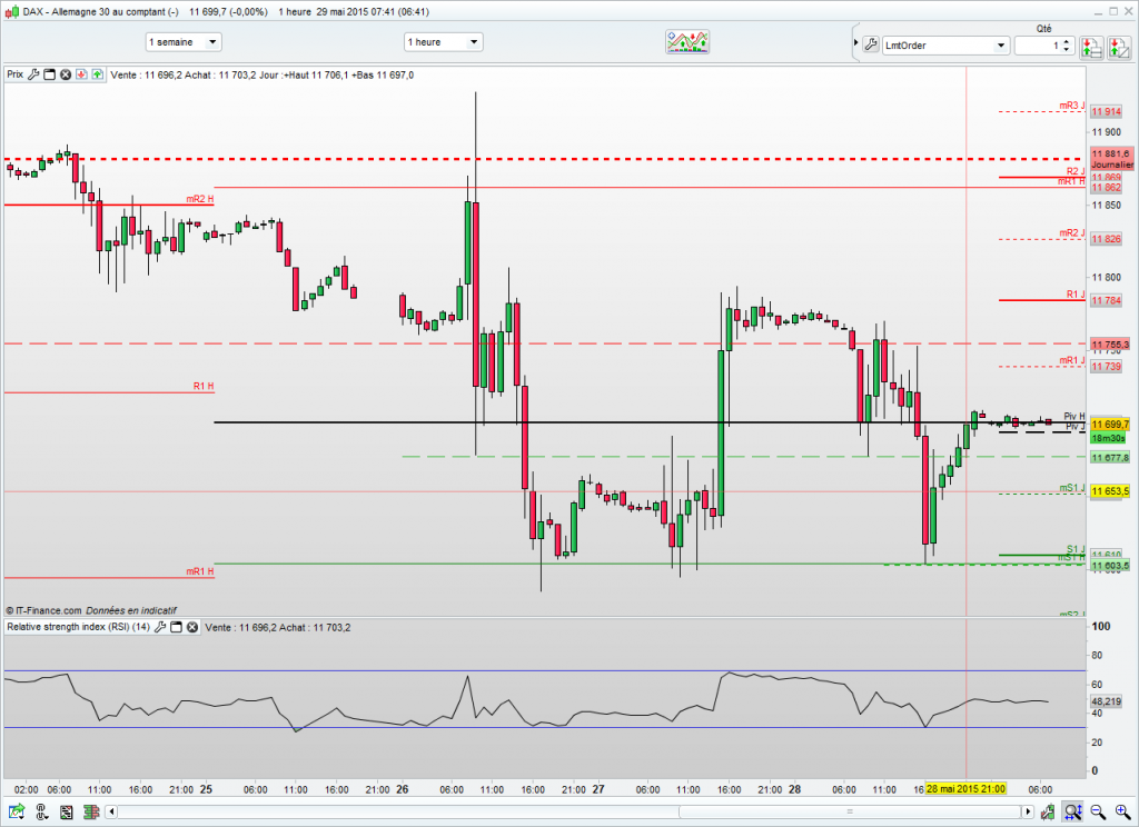 dax-30