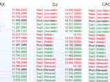 Analyse bourse pour la journée du 20 mai 2015