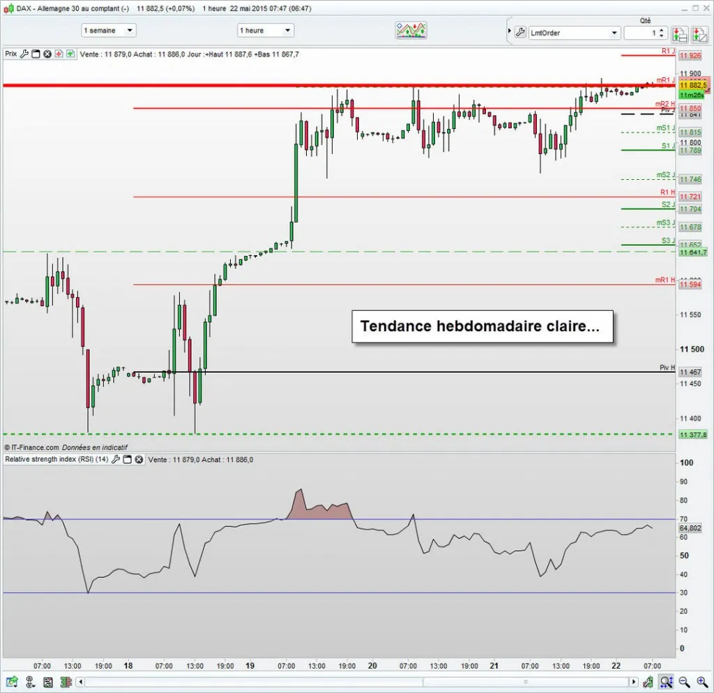 tendance-dax