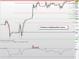 Point bourse et jours fériés