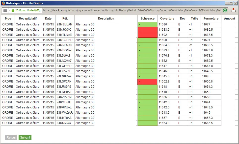 Scalping sur support : analyse d&rsquo;une journée réussie