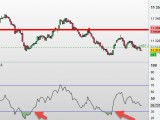 Scalping Dax 30 +70.8 points