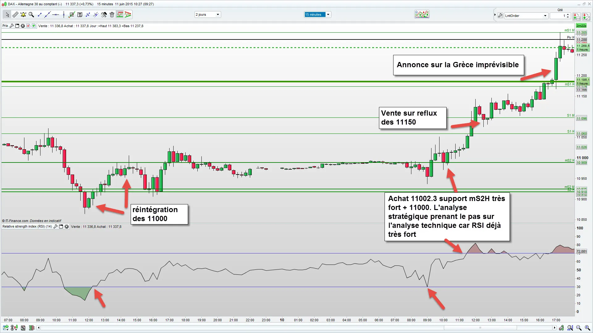 Day trading sur le Dax 30 : analyse d&rsquo;un trade
