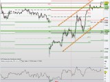 Good Morning Trading : rebond des indices américains, à suivre