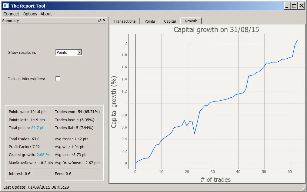 Scalping sur Dax 30 : retour sur une séance de trading