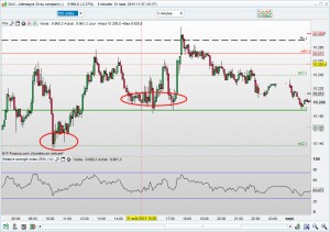 trading dax 300x211