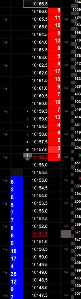 Un exemple du carnet d'ordres sur le futures dax 30