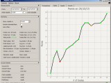 Scalping Cfds Dax 30 : objectif 20 points par jour