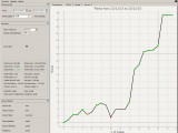 Trading Thanks Giving, bilan rapide