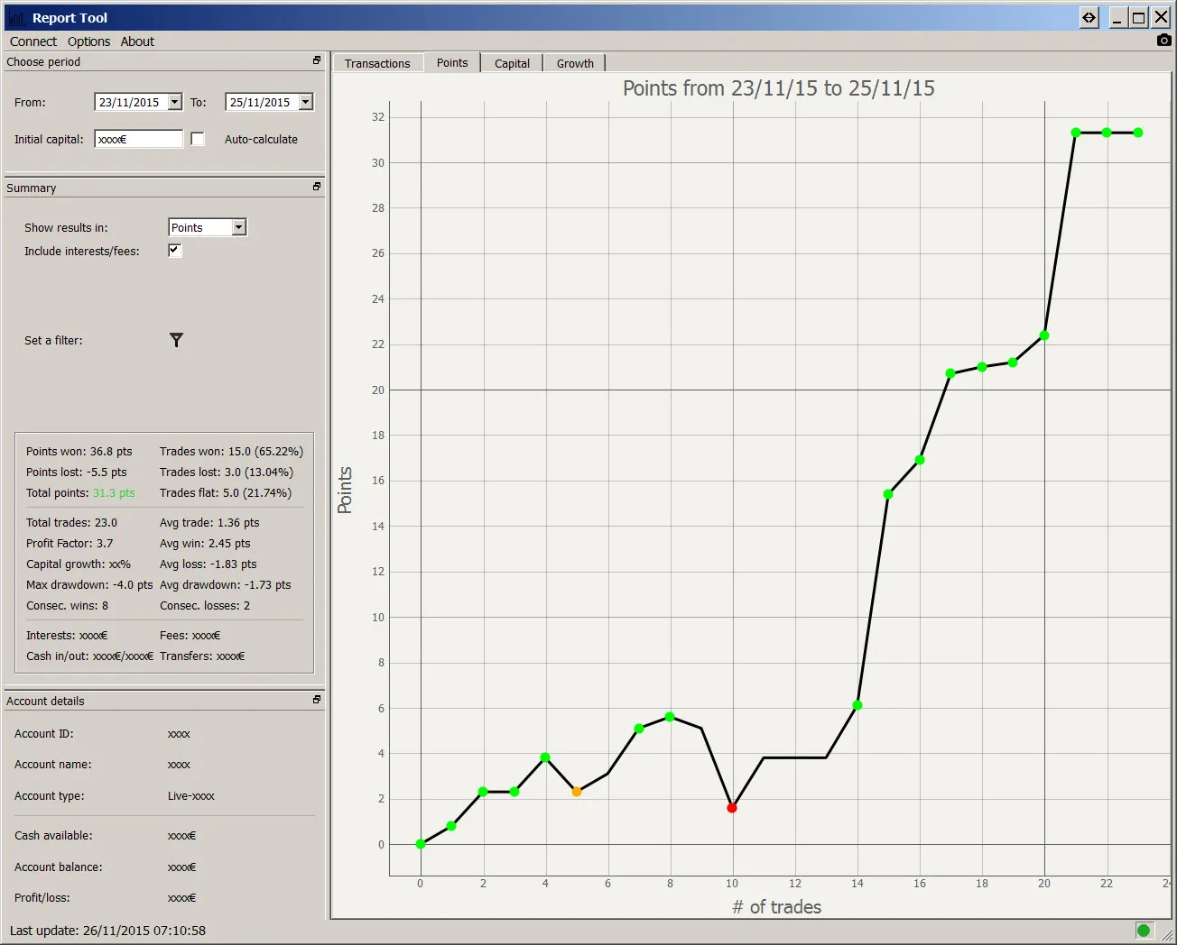 Suivi de trading : analyse d&rsquo;une semaine sur le Dax 30